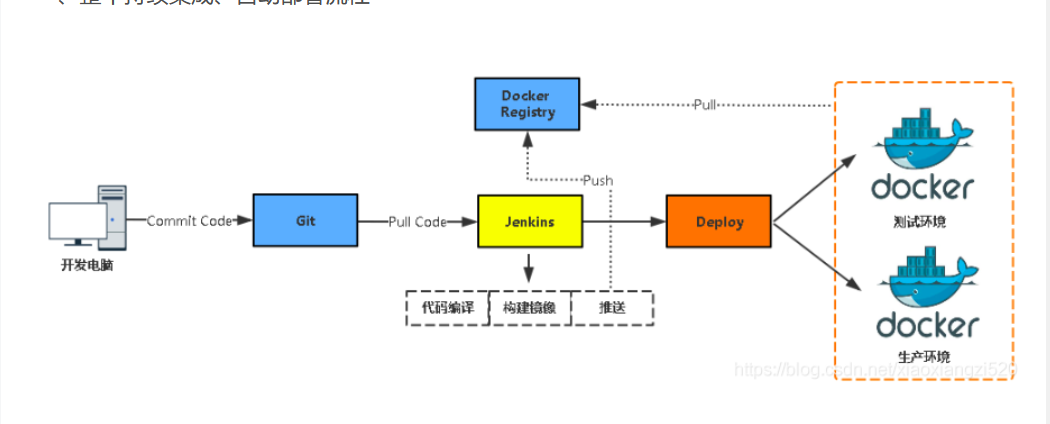 image-20210705001732779